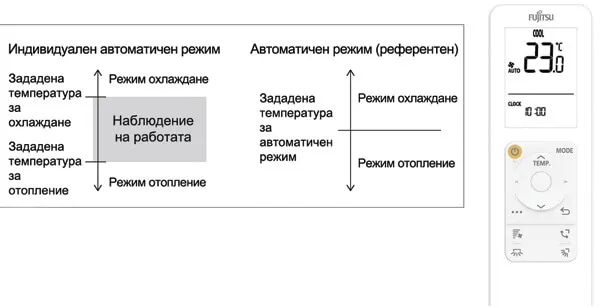 Инверторен климатик FUJITSU AIRSTAGE ASEH09KJCAL / AOEH09KJCA, 9 000 BTU
