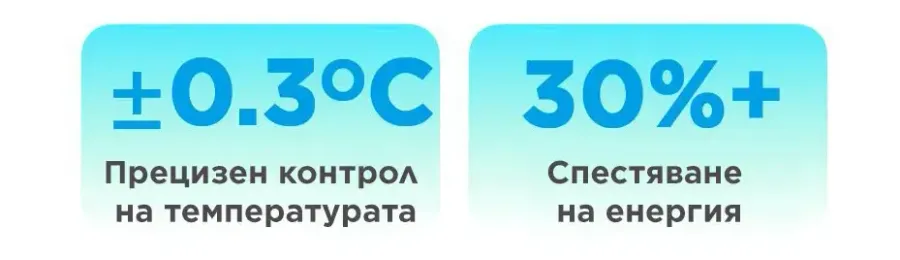 Инверторен климатик Midea EF-12RD1H / MX1-12RD1H SOLUNAR AI, 12 000 BTU