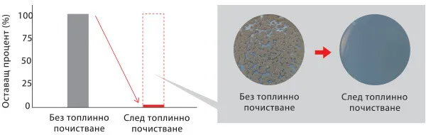 Инверторен климатик FUJITSU AIRSTAGE ASEH09KJCAL / AOEH09KJCA, 9 000 BTU