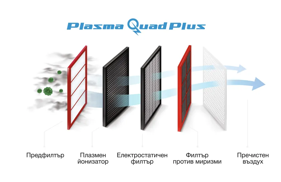 Инверторен климатик MITSUBISHI ELECTRIC MSZ-AY35VGKP / MUZ-AY35VG, PLASMA QUAD PLUS, 12 000 BTU