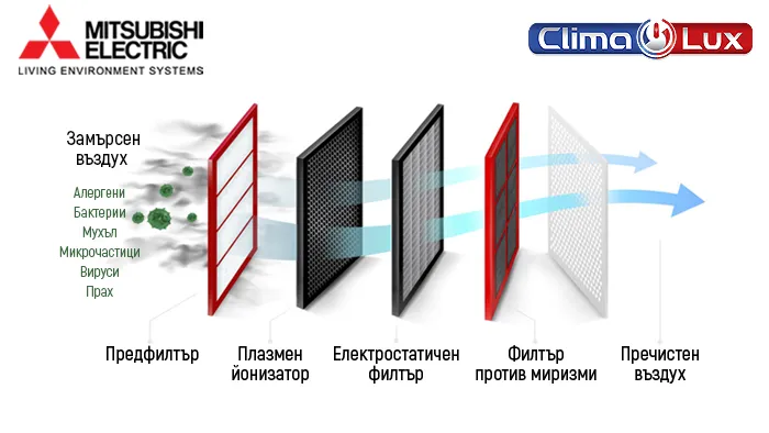 Хиперинверторен климатик MITSUBISHI ELECTRIC MSZ-LN25VGB / MUZ-LN25VG ONYX BLACK, 9 000 BTU