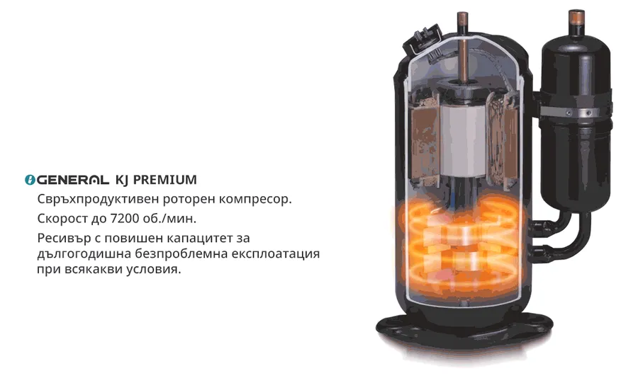 Инверторен климатик GENERAL FUJITSU ASHH07KJCALB / AOHH07KJCA, PREMIUM, 7 000 BTU