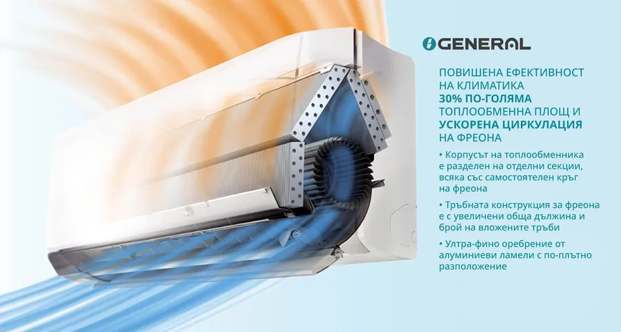 Инверторен климатик GENERAL FUJITSU ASHH07KJCALB / AOHH07KJCA, PREMIUM, 7 000 BTU